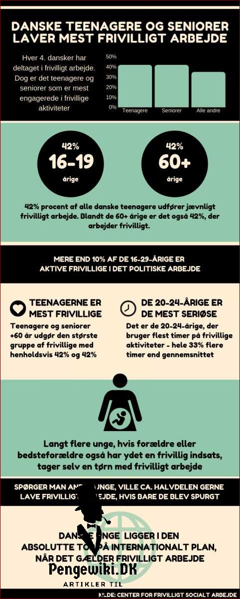 Frivilligt arbejde inden for uddannelse