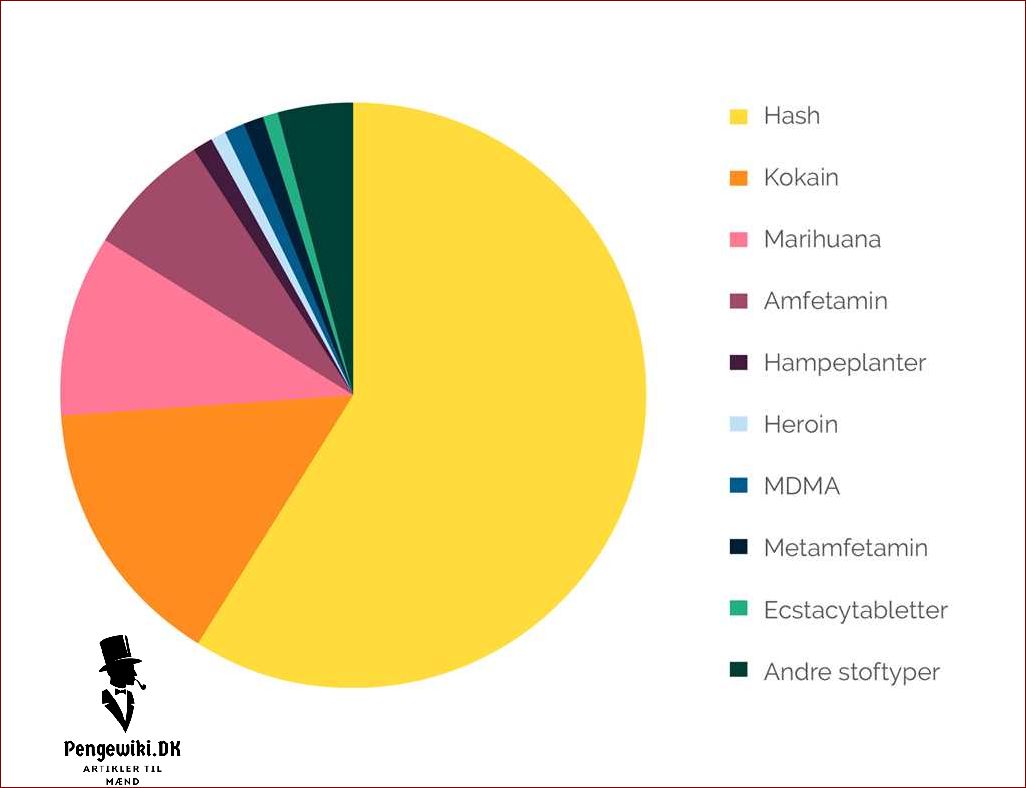 Er hash lovligt i Danmark - Få svar på dine spørgsmål her