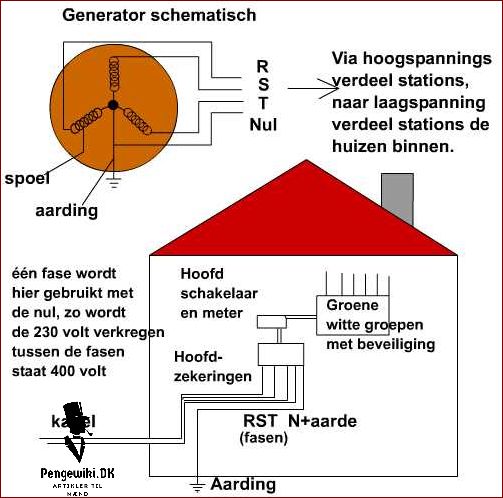 Fase en: Alt, du behøver at vide om denne trinvis proces