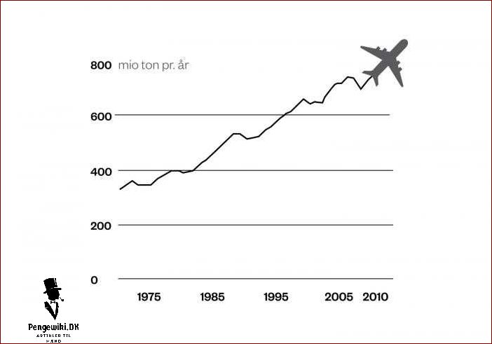 Flybrev: Hvad er det og hvordan fungerer det? - Alt hvad du behøver at vide