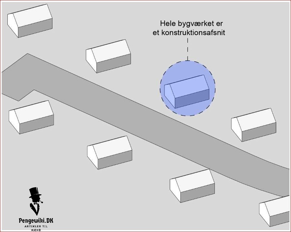 Hvad er moment? - En grundlæggende forklaring og eksempler