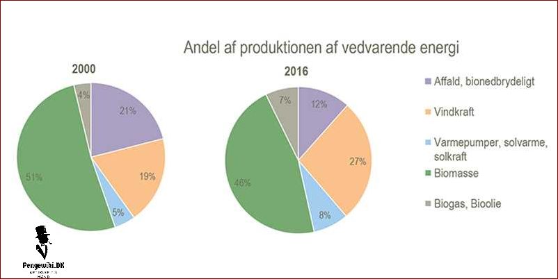 Hvor meget energi producerer en vindmølle? Find svaret her!