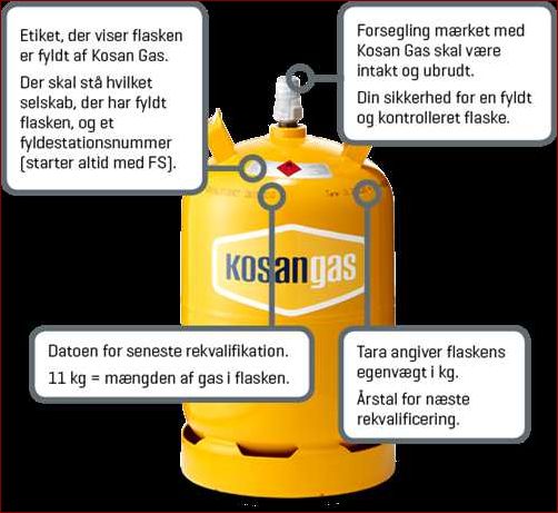 Hvor meget gas bruger en gasgrill? Få svaret her