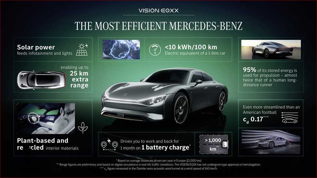 Mercedes eqxx Alt hvad du behøver at vide om denne elektriske superbil