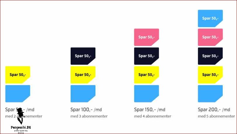 Mobilt bredbånd billigst - Spar penge på mobilabonnementer