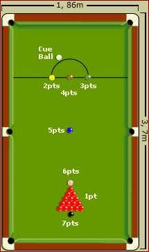 Snooker VM Datoer, Regler, Spillere og Mere - Alt hvad du behøver at vide