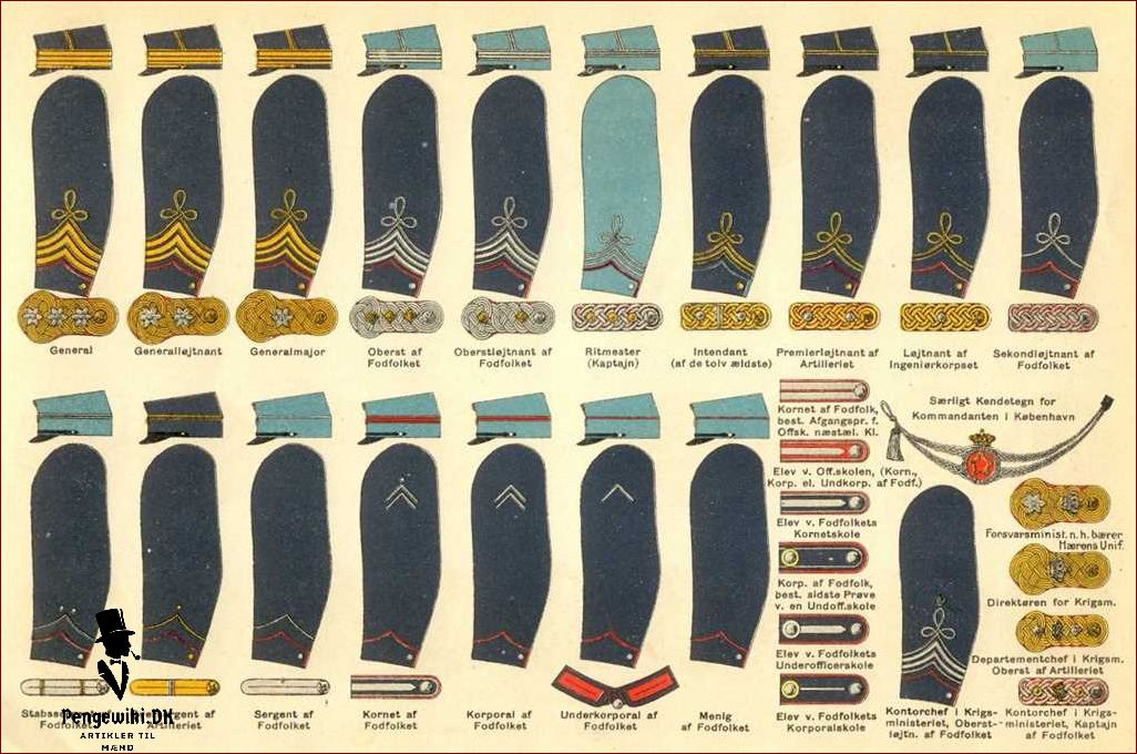 Søværnet uniform - Alt hvad du skal vide om den danske flådes uniformer