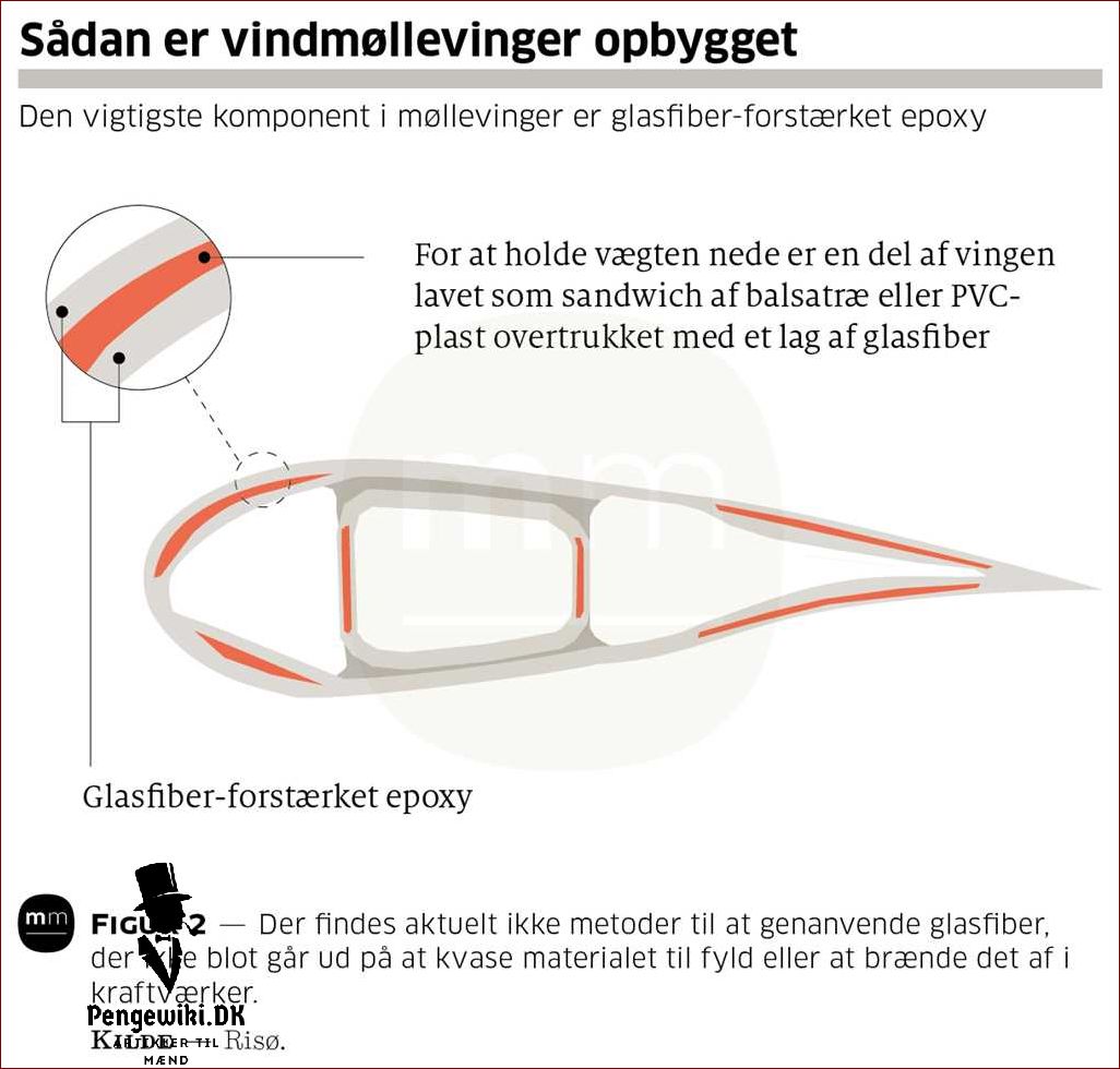 Vindmøllevinger længde: Hvad er den optimale længde for vindmøllevinger?