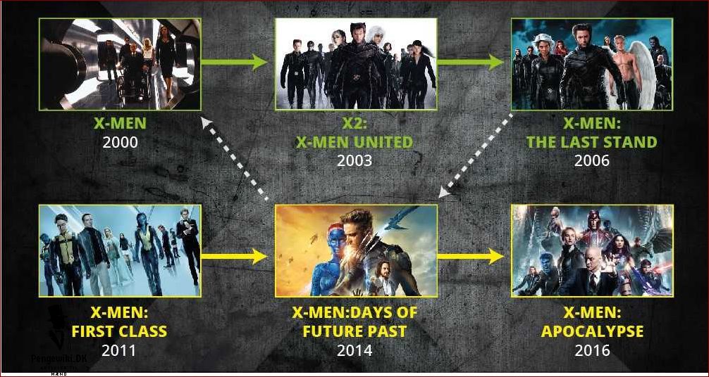 X-men: Days of Future Past